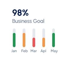 نُعدّ استراتيجية فعّالة للشركات